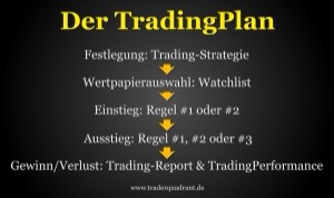 TradingPlan